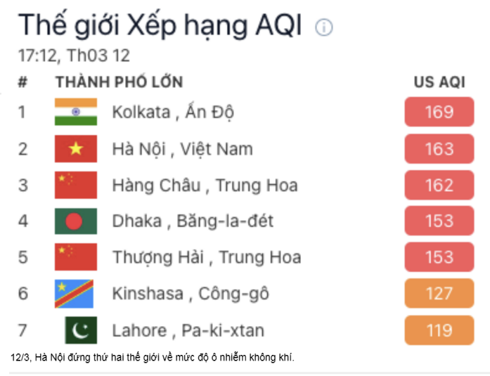 Ô nhiễm không khí ảnh hưởng đến các gia đình có con nhỏ thế nào?